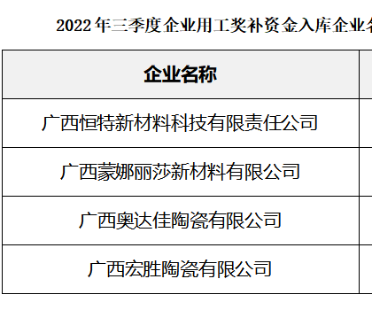廣西：4家陶企擬獲2022年三季度企業(yè)用工獎補資金