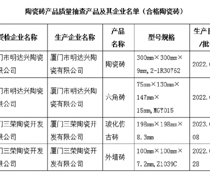 福建廈門：公布2023年上半年陶瓷磚產品質量監(jiān)督抽查情況