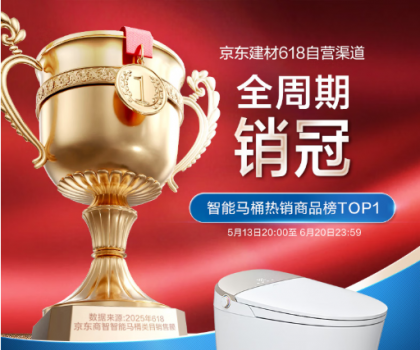 強(qiáng)強(qiáng)聯(lián)合！恒潔與京東戰(zhàn)略合作再進(jìn)階，助力渠道銷售規(guī)模爆發(fā)式增長