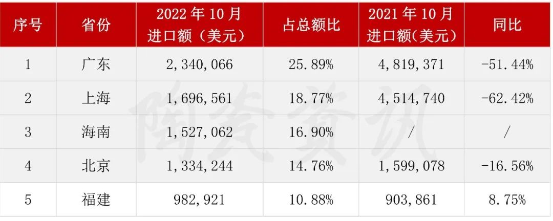 10月份陶瓷磚進(jìn)口前五的?。ㄊ校?jpg