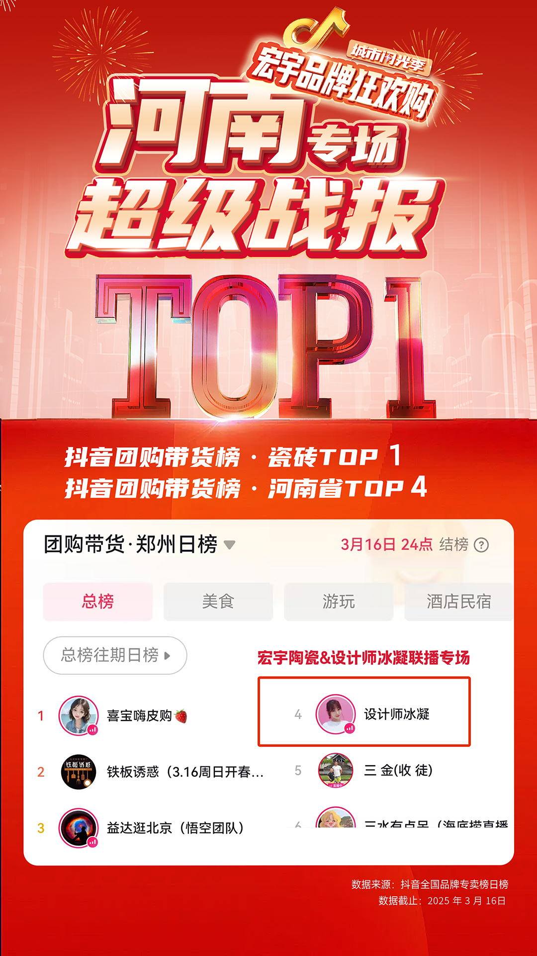 1742282722591882.jpg 04河南站登榜.jpg